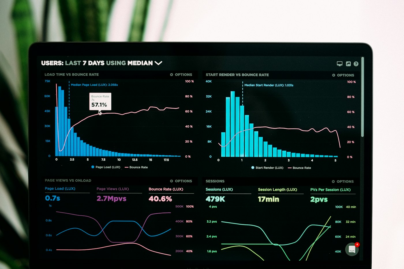 Search and advertising performance dashboard